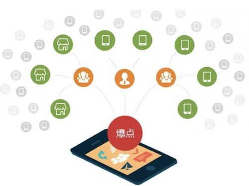 龙凤为什么越来越多的企业通过软文营销来引流